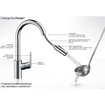 Hansgrohe Focus keukenkraan met uittrekbare vuistdouche RVS look GA66536
