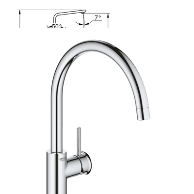 GROHE Start Keukenkraan - hoog - chroom