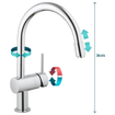 GROHE Minta Keukenkraan - hoog - draaibare/uittrekbare ronde uitloop - chroom 0437520