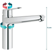 GROHE Eurodisc Cosmopolitan Keukenkraan - laag - chroom 0430421