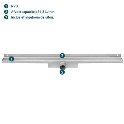 Easy Drain Compact 30 wall zero douchegoot enkele plaat met zijuitloop 6x70cm RVS