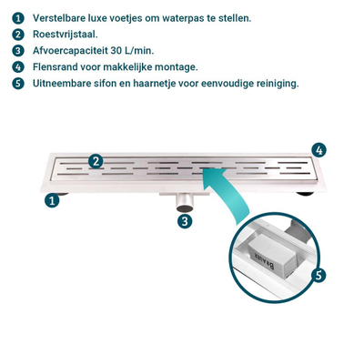 Xellanz Eco douchegoot met flens 70x7x6.7cm ondiep met zijuitloop RVS