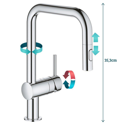 GROHE Minta Keukenkraan - draaibare/uittrekbare uitloop - 2 straalsoorten - chroom