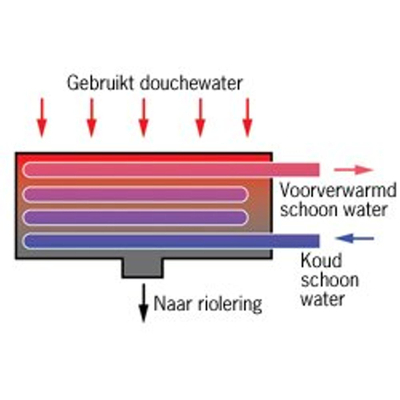 Aco WTW ShowerDrain douchegoot RVS m .vloerflens 800mm aansluiting links inbouw diepte 120mm kiwa