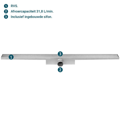 Easy Drain Compact 30 zero douchegoot enkele plaat met zijuitloop 6x80cm RVS