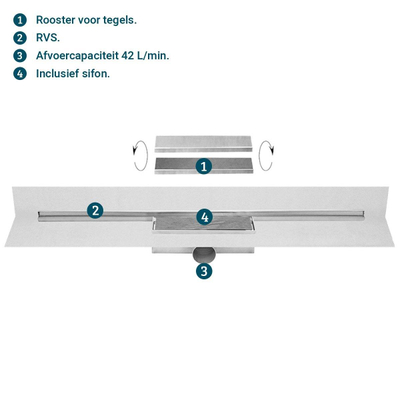 Easy drain M-line douchegoot 100cm complete set waterslot 50 mm rvs