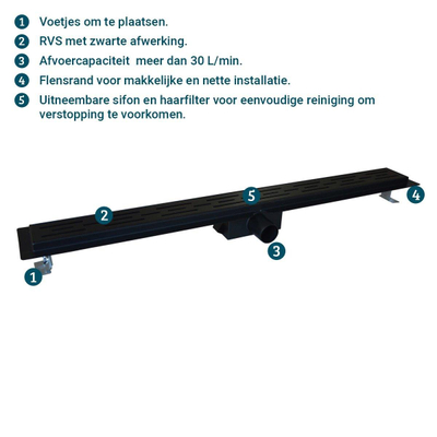 Wiesbaden douchegoot met flens en rooster 80 x 7 cm mat zwart