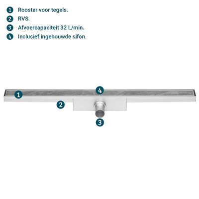 Easy Drain Compact tegel ws 30mm 80cm enkel