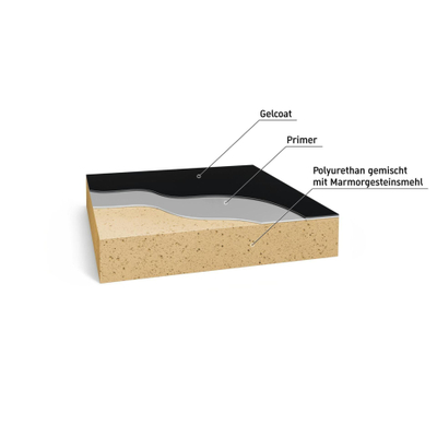 Duravit Sustano Douchebak - 180x90x3cm - Rechthoek - DuraSolid Antraciet mat