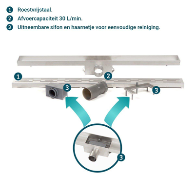 BRAUER Douchegoot - zonder flens - 80x7x6.7cm - ondiep - zijuitloop - RVS