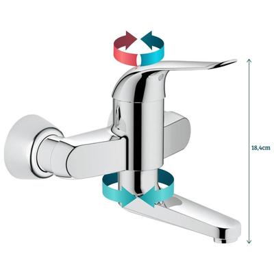 GROHE Euroeco Special Keukenkraan - inbouw - chroom