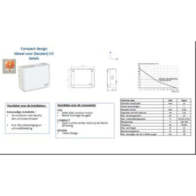 Sanibroyeur Sanicondens condensafvoerpomp Sanicondens Deco+ compact v. (keuken) CV ketels, clean design OUTLET