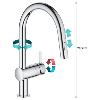 GROHE Minta Keukenkraan - draaibare/uittrekbare uitloop - 2 straalsoorten - chroom