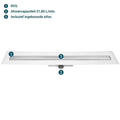 Easy Drain Compact 30 FF zero douchegoot enkele plaat met zijuitloop 6x70cm RVS