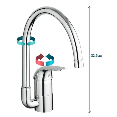 GROHE Euroeco Keukenkraan - hoog - chroom