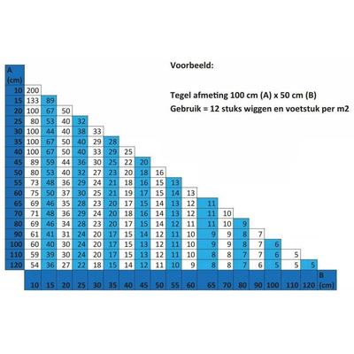 Jabo Levelling systeem voetstukken 500 stuks 1mm