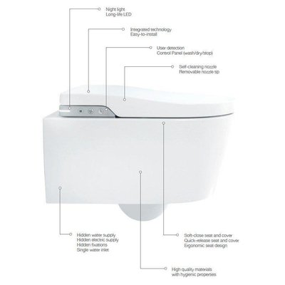 Roca in-wash Inspira by Laufen douche wc wit